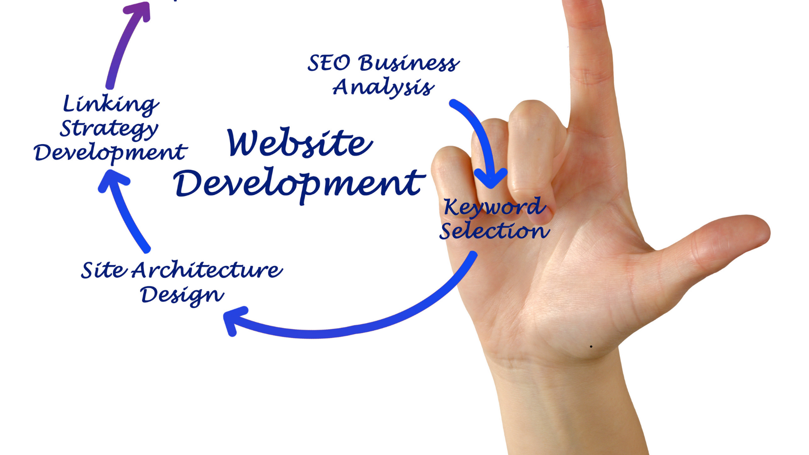 How a leading web development company engineers high-performance business platforms